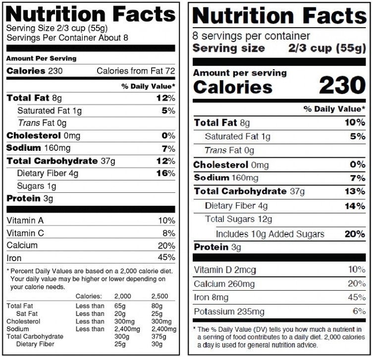 New Nutrition Labels